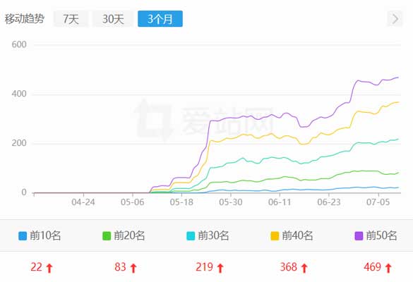 文学网站seo优化案例